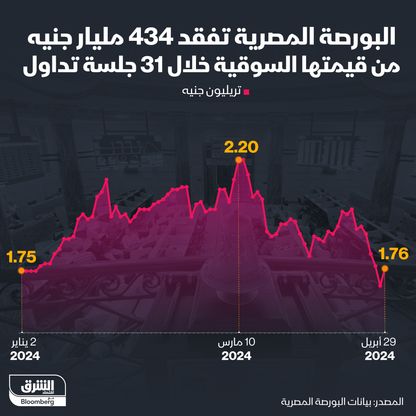 "إنفوغراف": البورصة المصرية تفقد 20% من قيمتها السوقية منذ 10 مارس