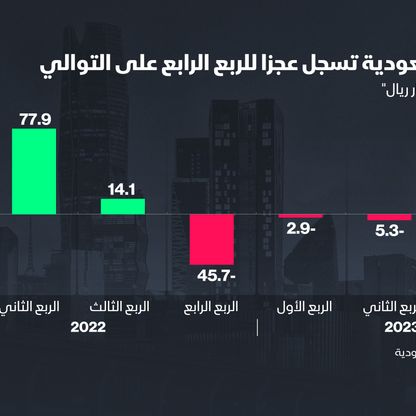 ميزانية السعودية تسجل عجزاً للربع الرابع على التوالي - المصدر: الشرق