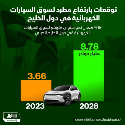 إنفوغراف: قيمة سوق السيارات الكهربائية في الخليج ستنمو 140% بحلول 2028