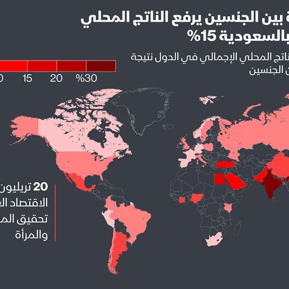 إنفوغراف.. مساواة المرأة بالرجل ترفع الناتج المحلي بالسعودية 15% ومصر 20%