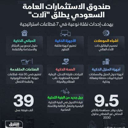 9.5 مليار دولار مساهمة \"آلات\" بالناتج المحلي غير النفطي في السعودية بحلول 2030 - المصدر: بلومبرغ