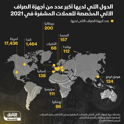 إنفوغراف.. الدول التي لديها أكبر عدد من أجهزة الصراف الآلي للعملات المشفرة