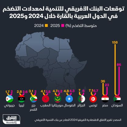 متوسط التضخم في السودان سيتراجع 13 نقطة مئوية في 2025 - الشرق/بلومبرغ