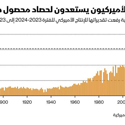 إنفوغراف: المزارعون الأميركيون يستعدون لمحصول ذرة قياسي