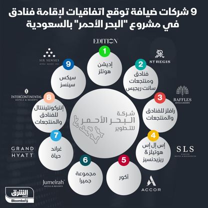 فنادق مشروع البحر الأحمر - المصدر: بلومبرغ