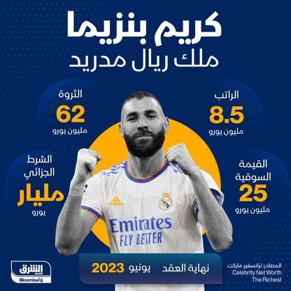 إنفوغراف.. كريم بنزيما ملك "ريال مدريد"