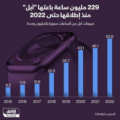 المبيعات السنوية من ساعة \"أبل\" منذ إطلاقها - المصدر: بلومبرغ