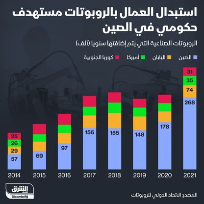 استبدال العمال بالروبوتات مستهدف حكومي في الصين - المصدر: الشرق