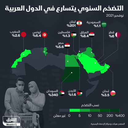 التضخم في الدول العربية نوفمبر 2021 - المصدر: الشرق