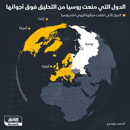 منع روسيا من التحليق - المصدر: الشرق