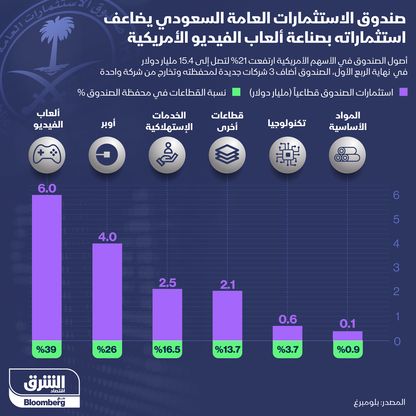 استثمارات صندوق الاستثمارات العامة السعودي في شركات صناعة ألعاب الفيديو الأمريكية - المصدر: الشرق