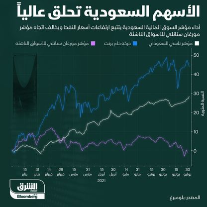 الأسهم السعودية تحلق عالياً - المصدر: الشرق