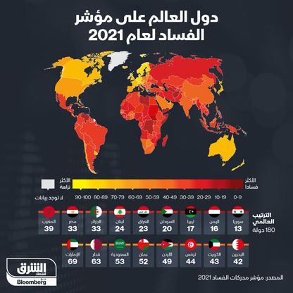 مؤشر الفساد - المصدر: بلومبرغ