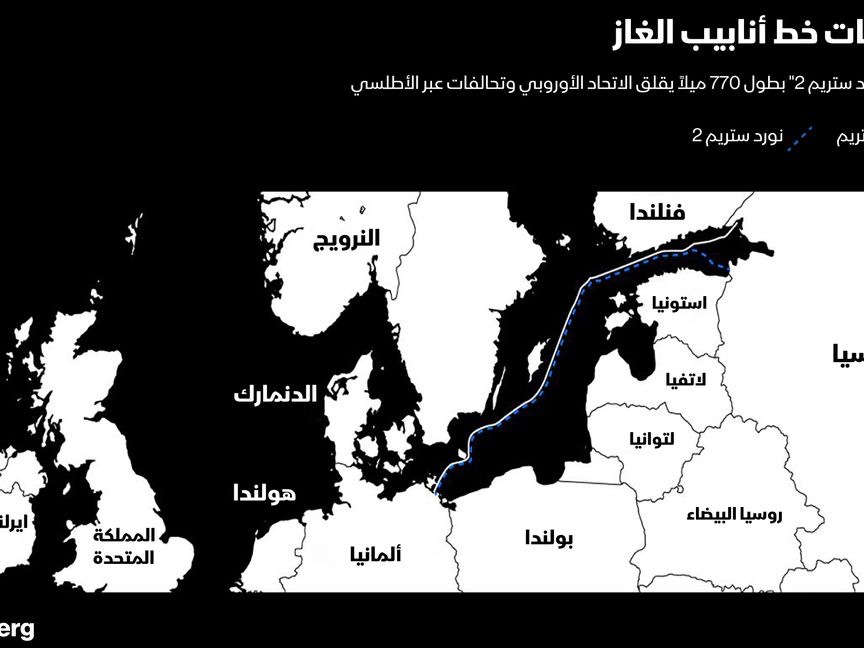 مشروع "نورد ستريم 2" بطول 770 ميلاً يقلق الاتحاد الأوروبي وتحالفات عبر الأطلسي - المصدر: بلومبرغ