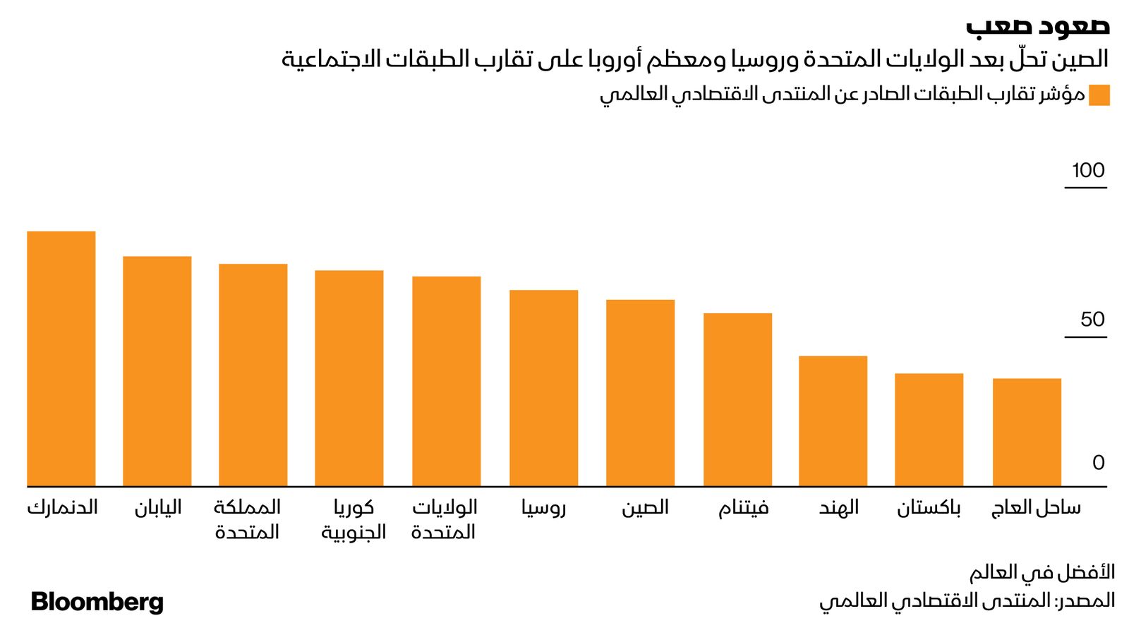 بلومبرغ