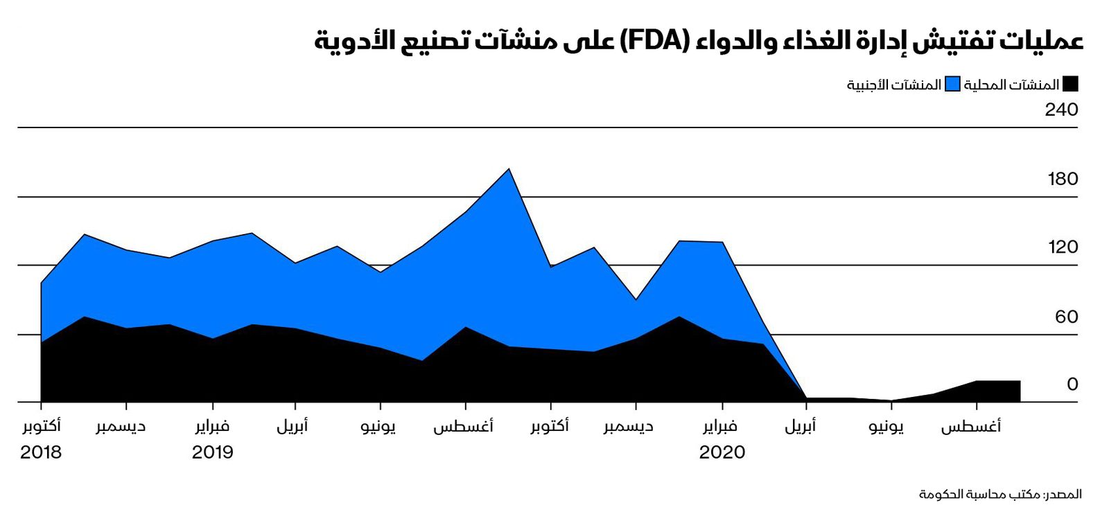 غراف