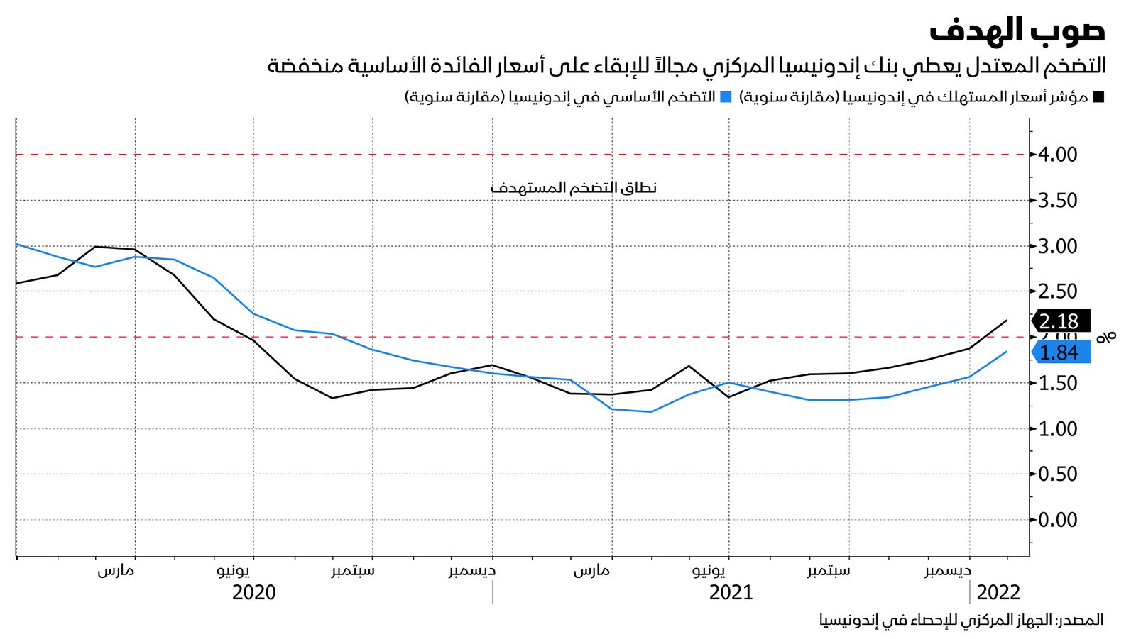 المصدر: بلومبرغ