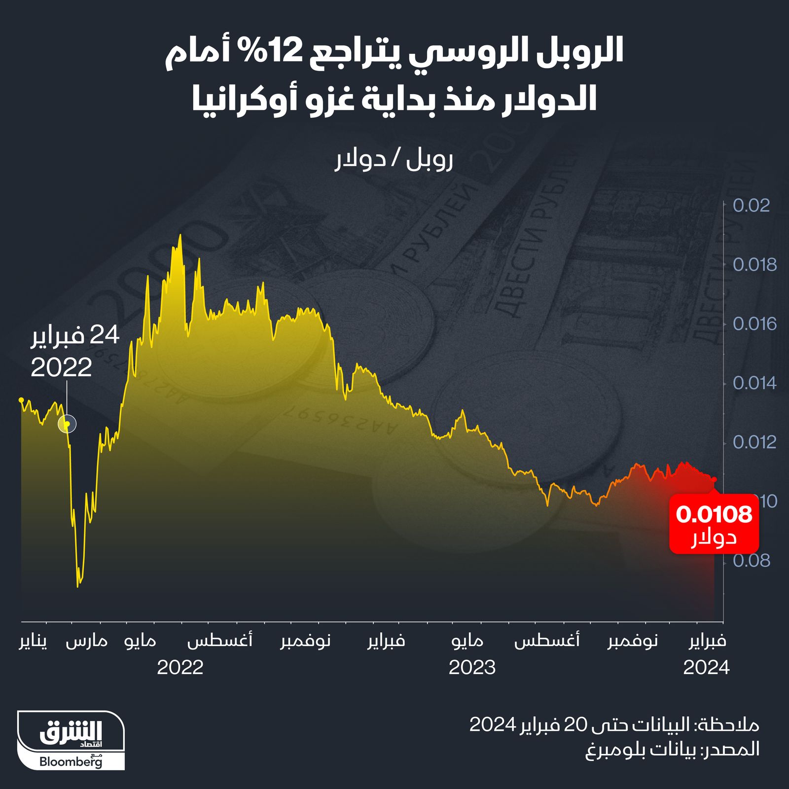 المصدر: الشرق