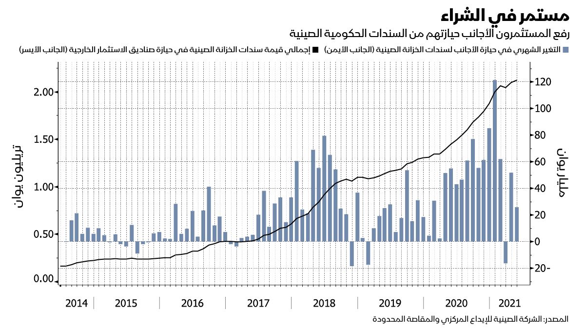 المصدر: بلومبرغ