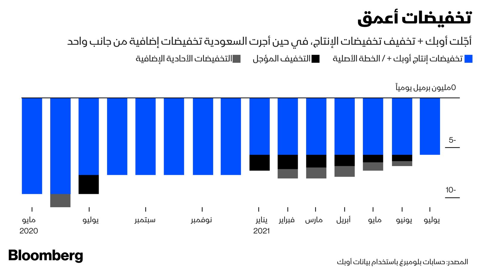 غراف