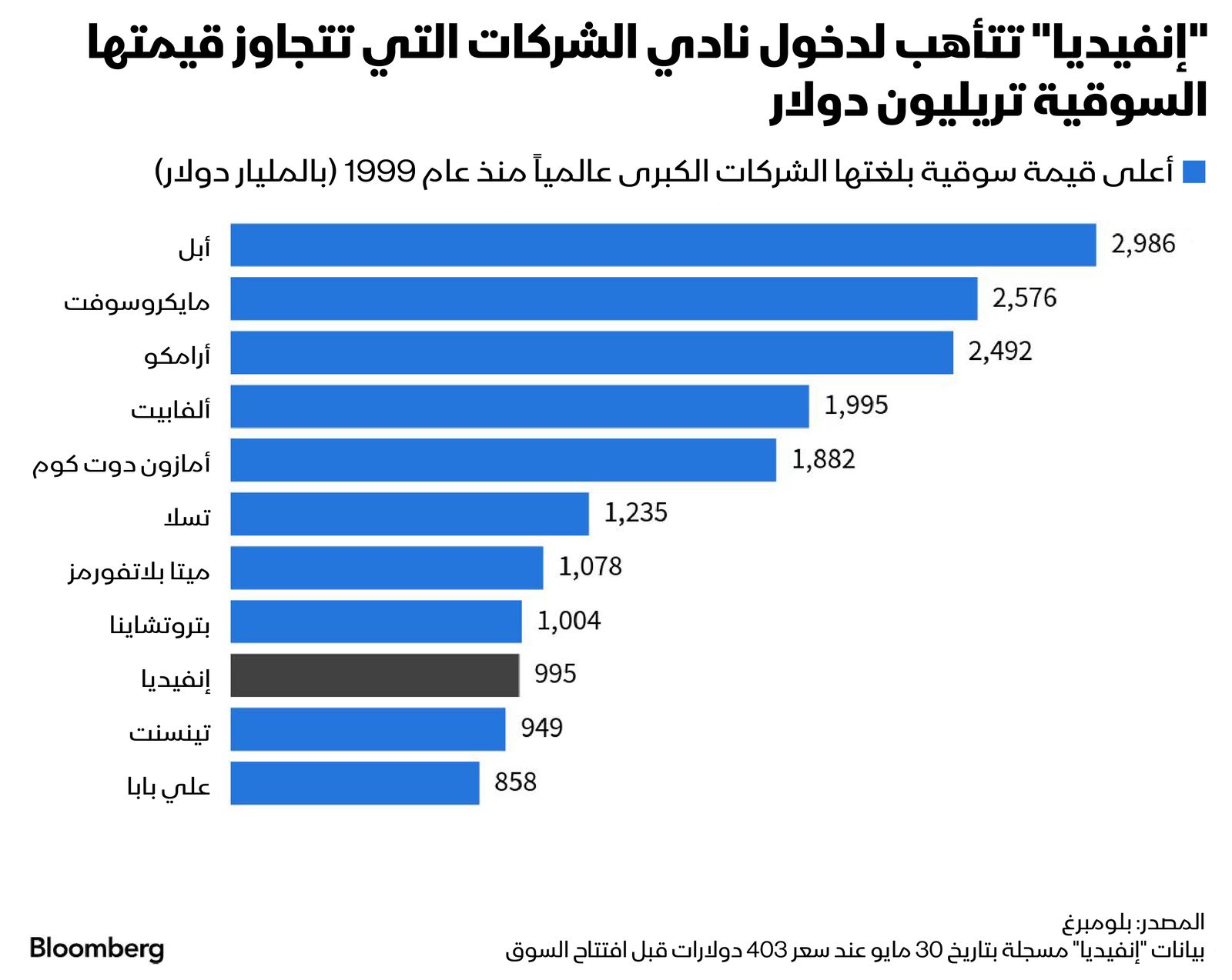 المصدر: الشرق