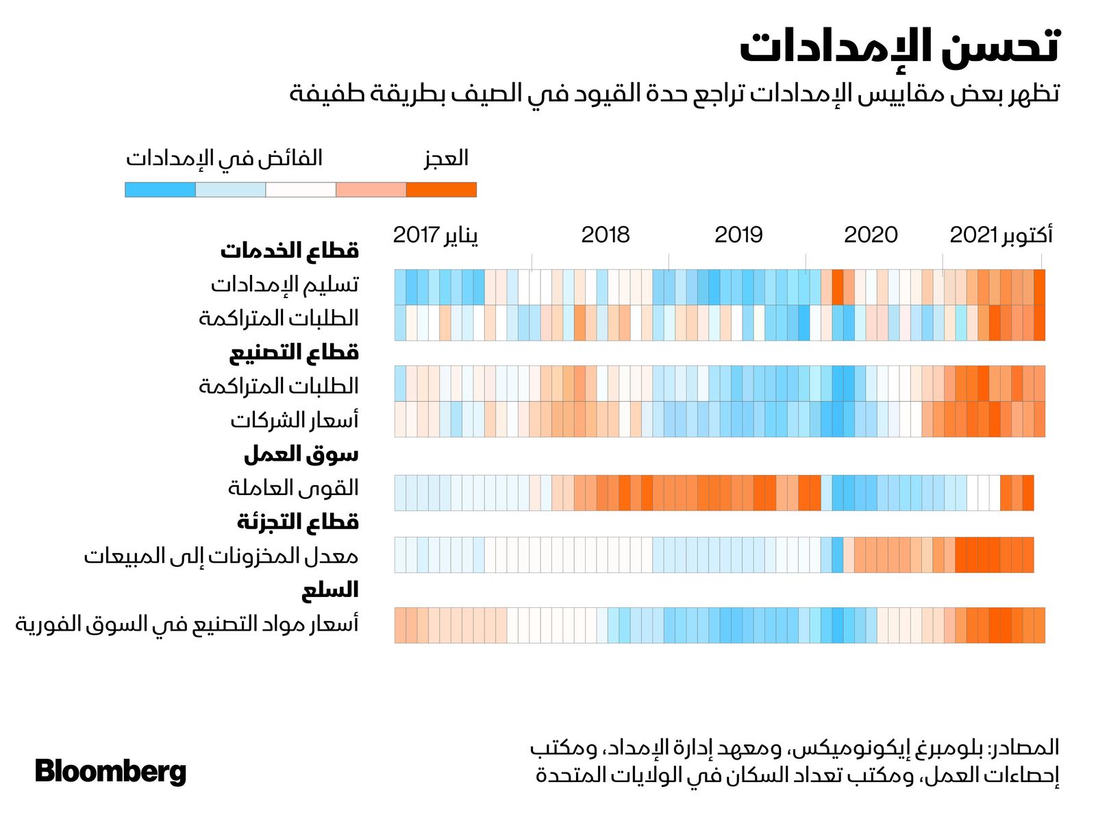 المصدر: بلومبرغ