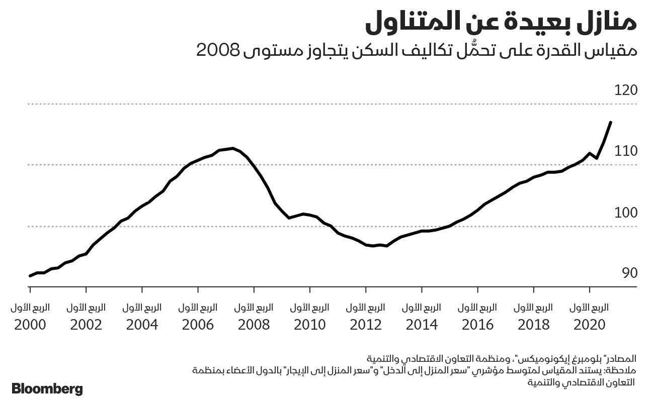 بلومبرغ