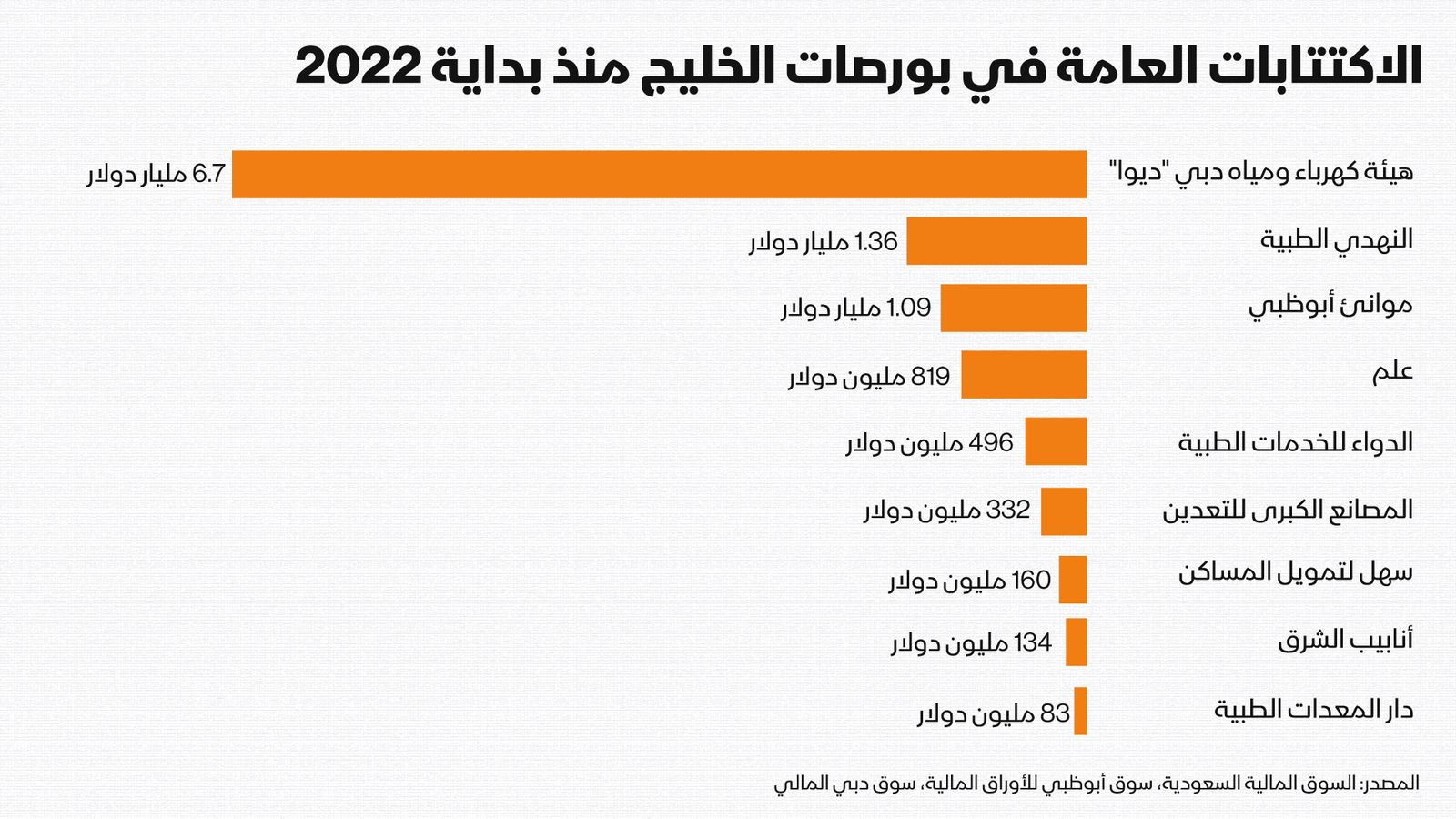 الخليج