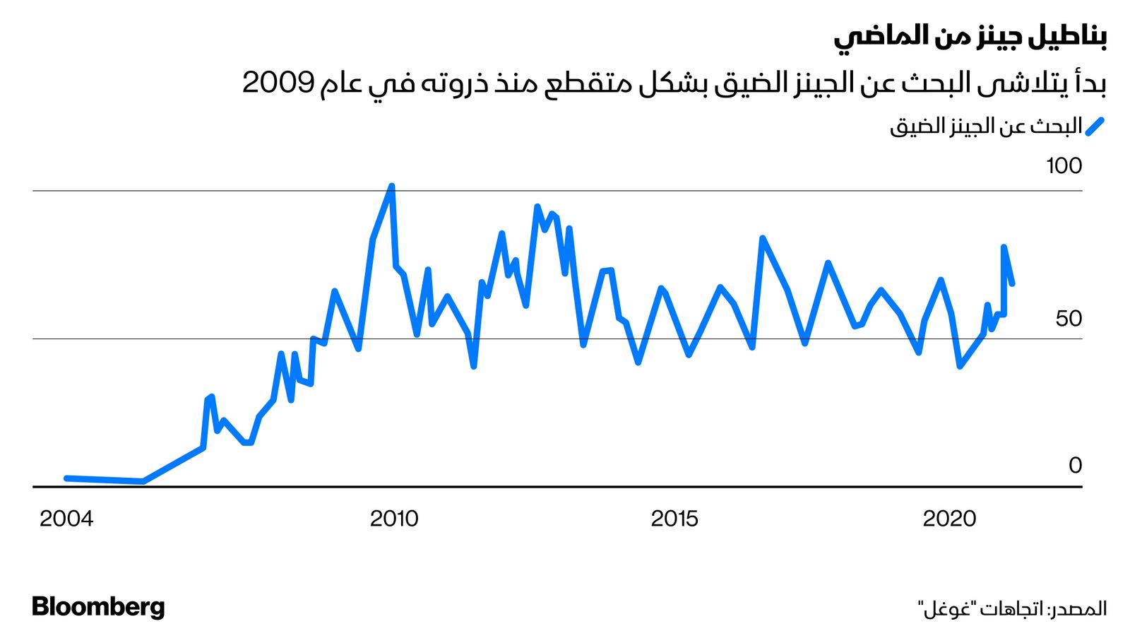 بلومبرغ