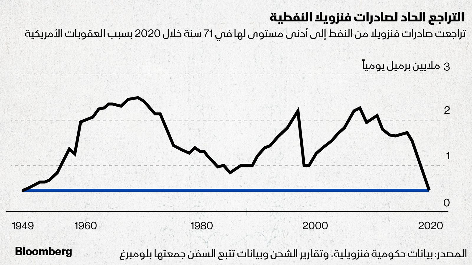 بلومبرغ