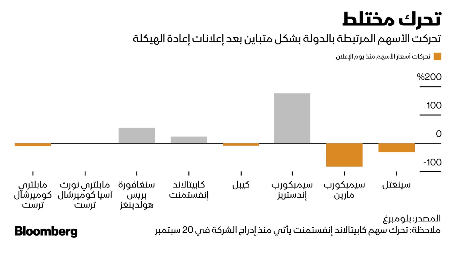 المصدر: بلومبرغ