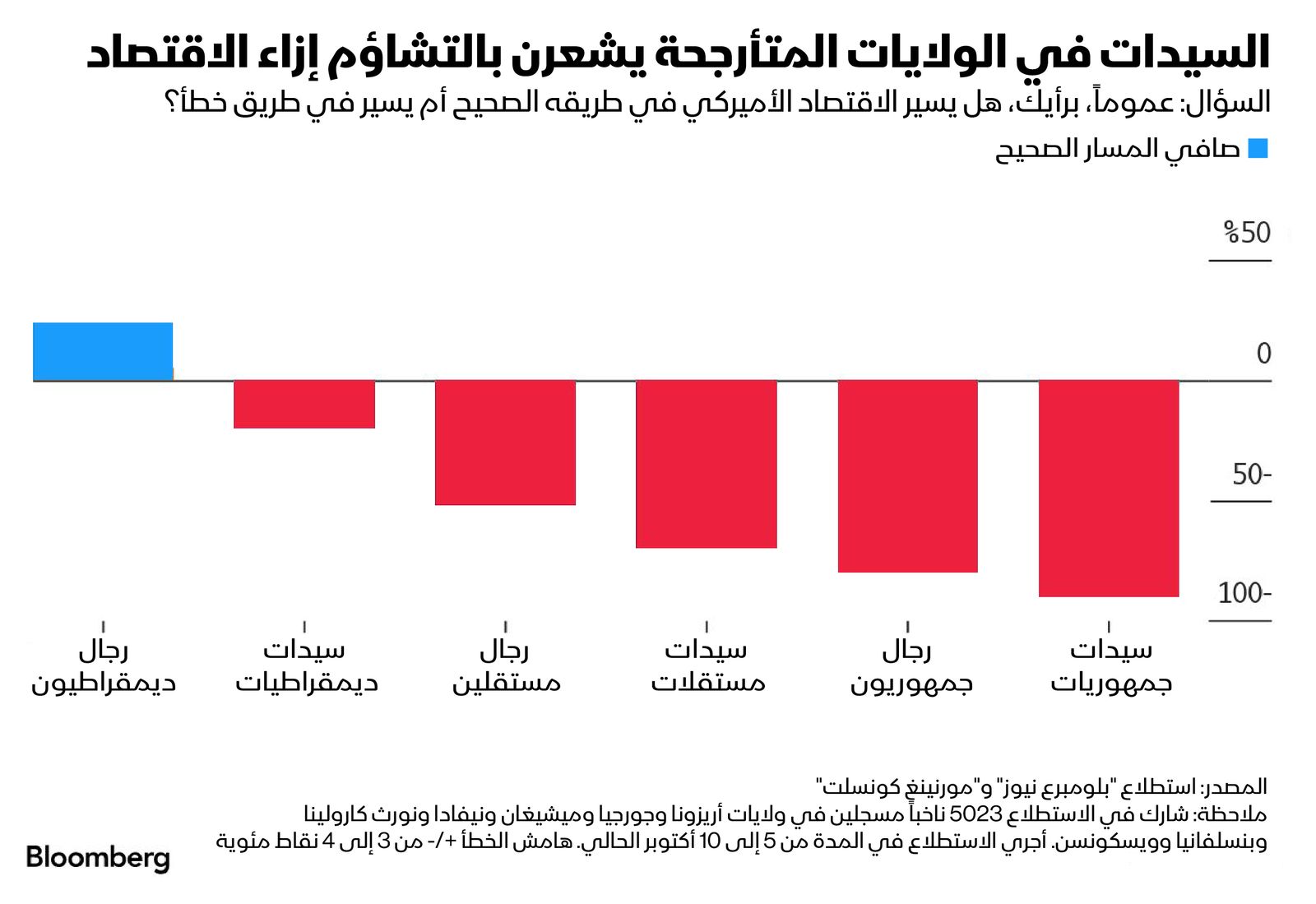 المصدر: بلومبرغ