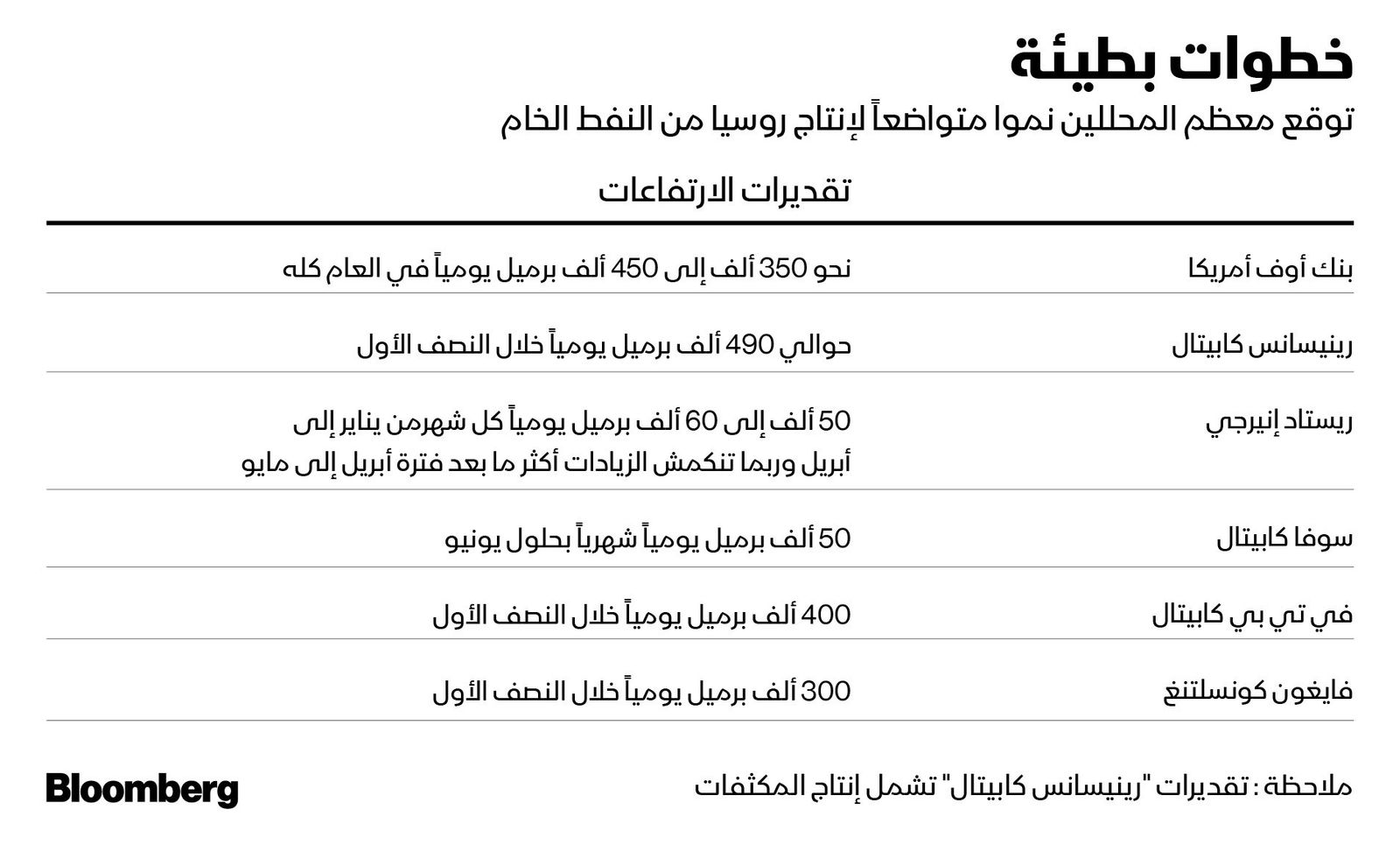 المصدر: بلومبرغ