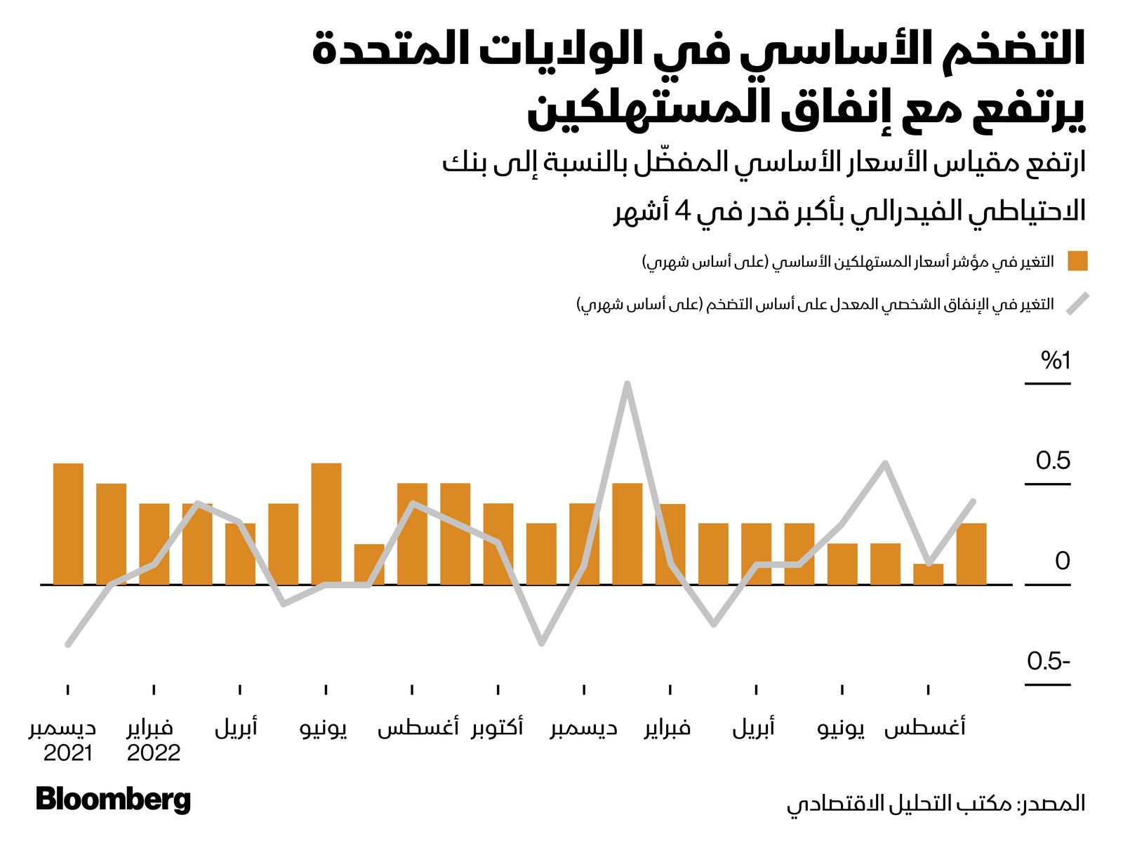 المصدر: بلومبرغ