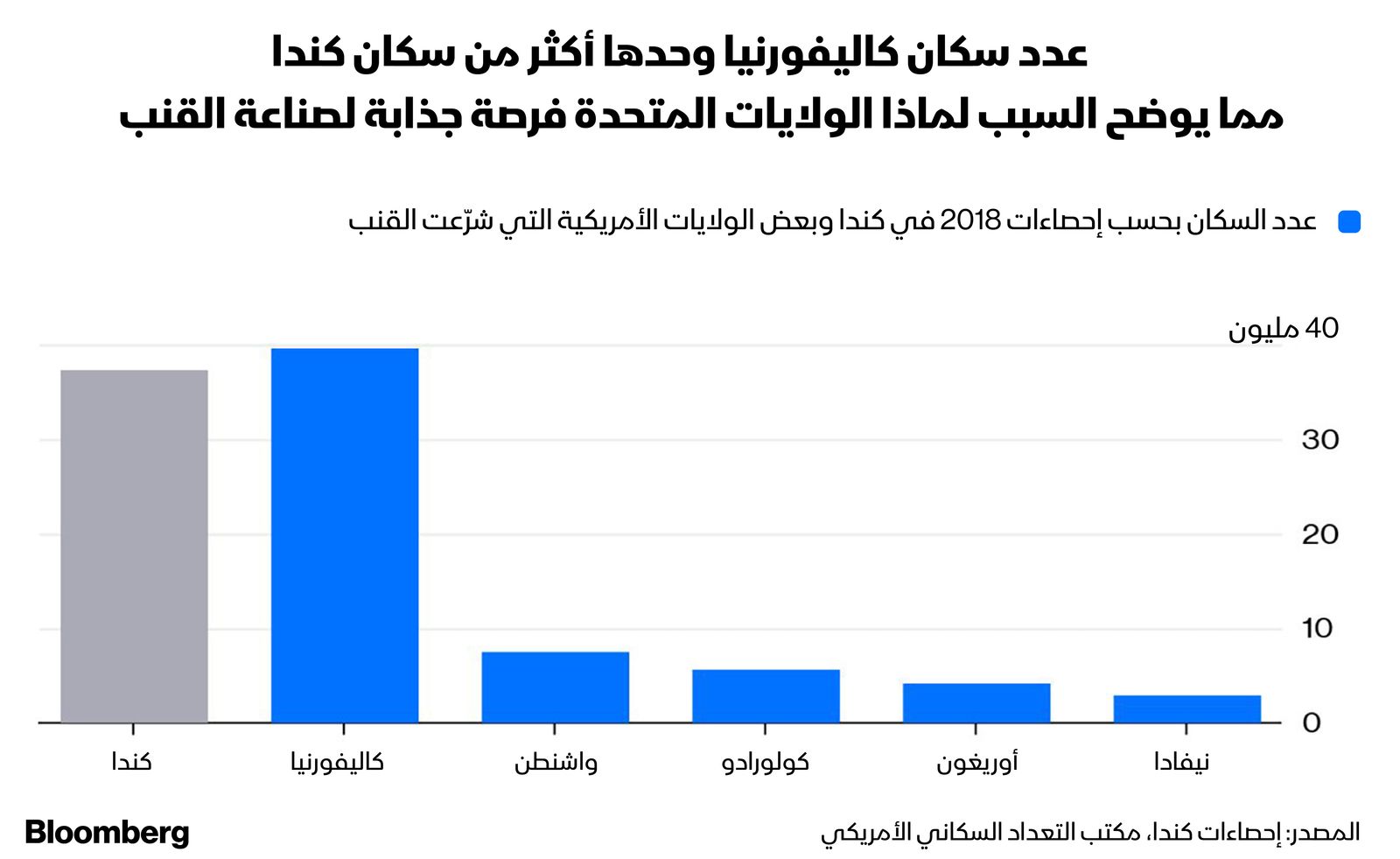 ساا