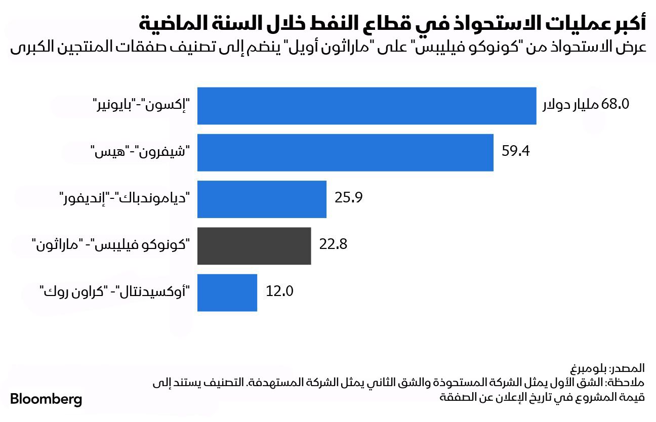 المصدر: بلومبرغ