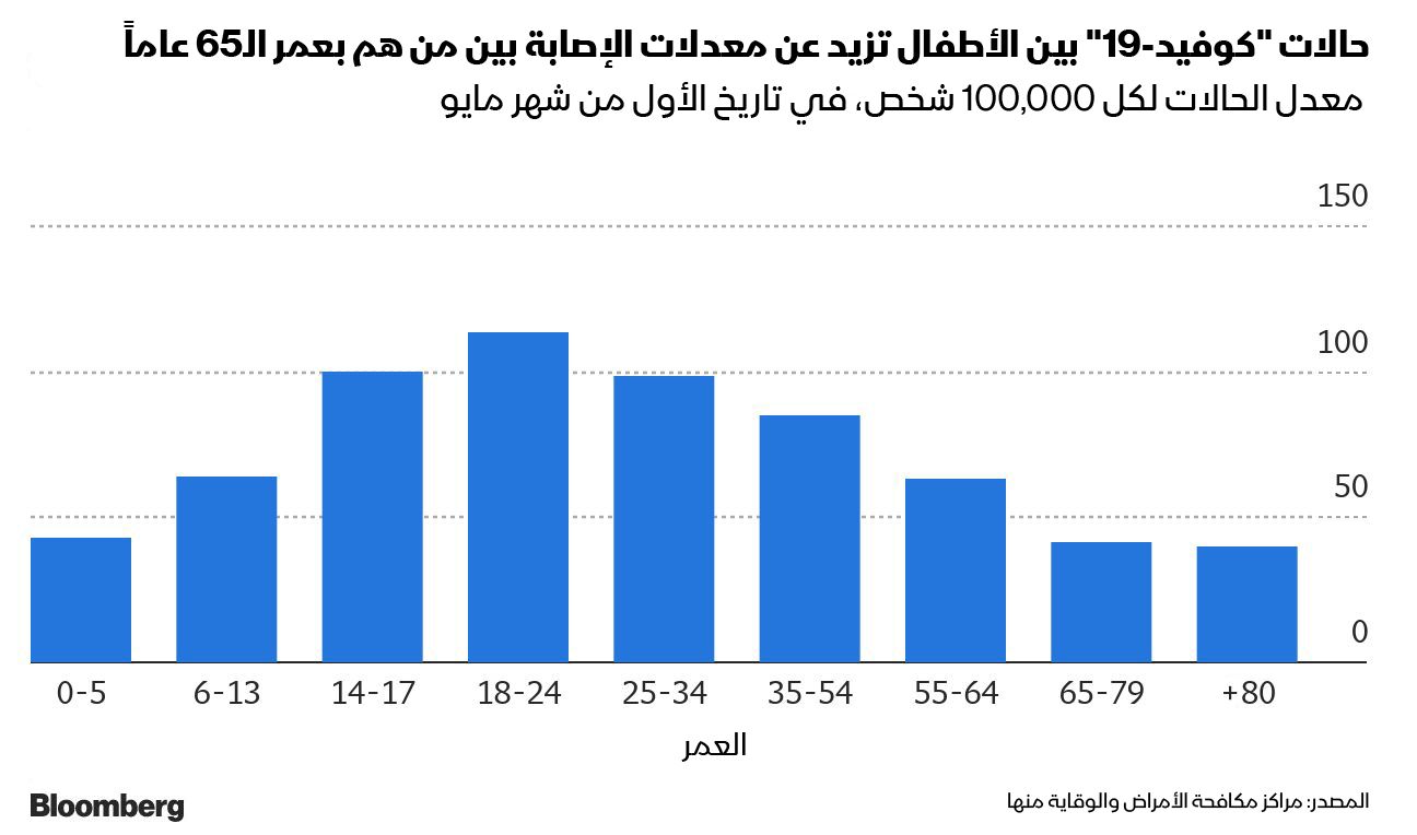 المصدر: بلومبرغ