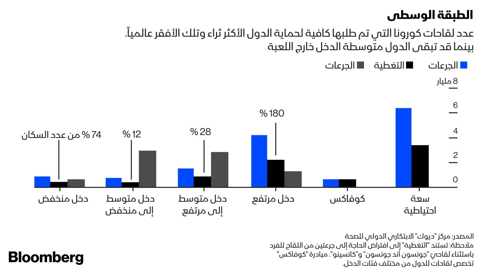 بلومبرغ