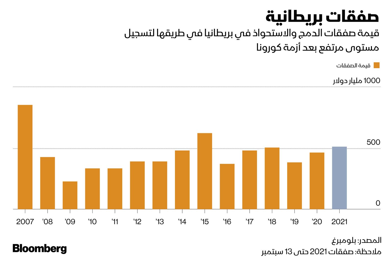 المصدر: بلومبرغ