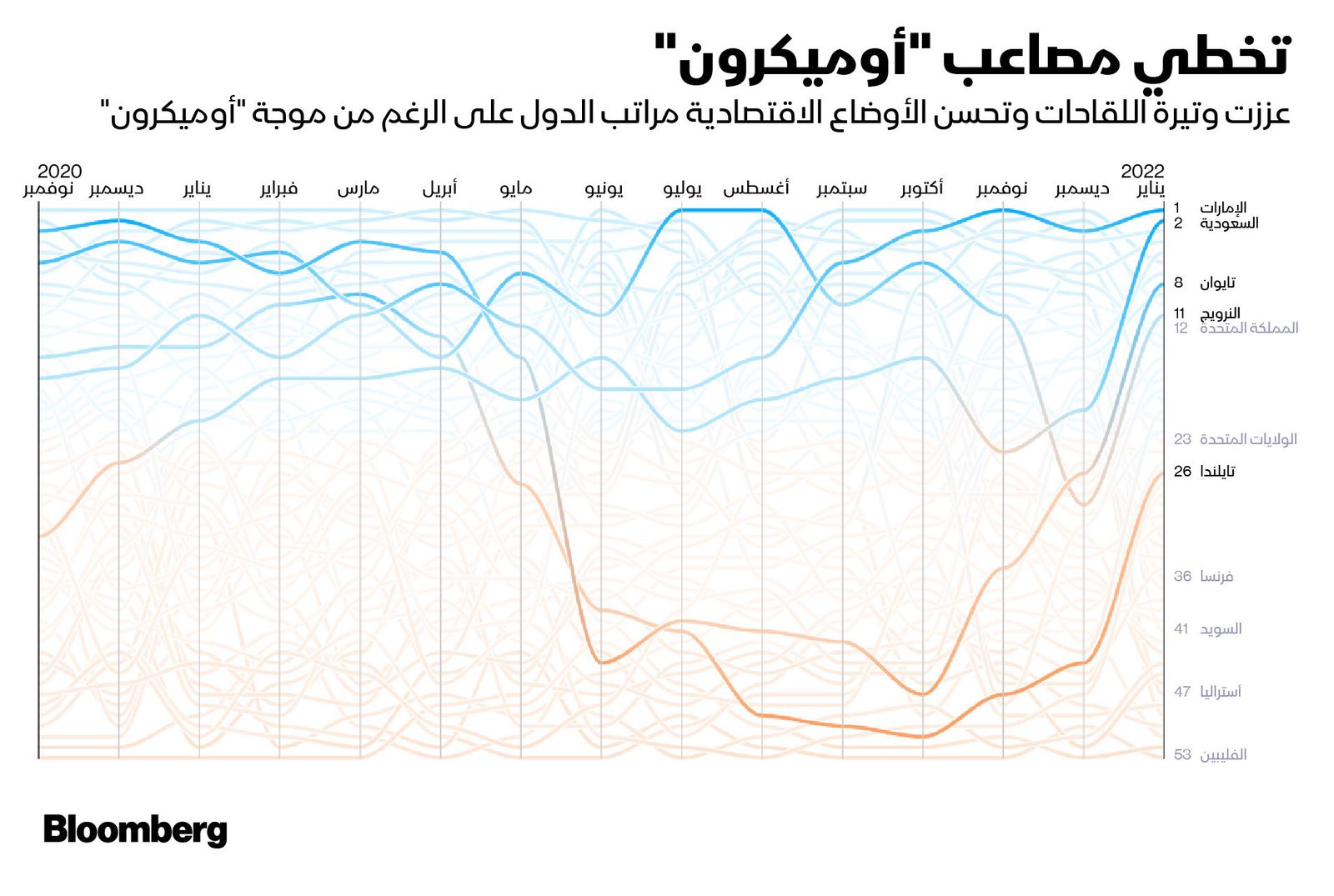 المصدر: بلومبرغ