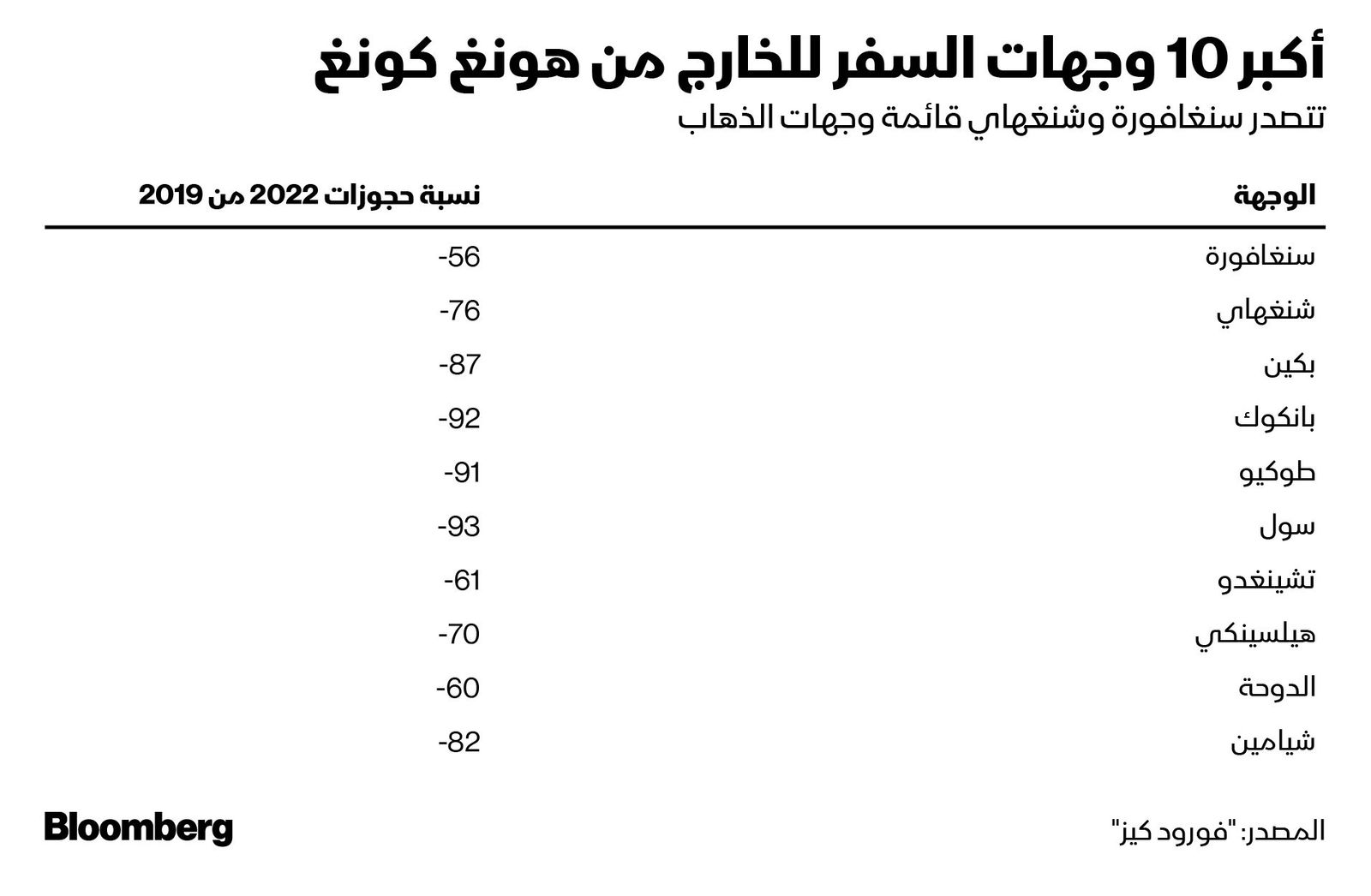 المصدر: بلومبرغ