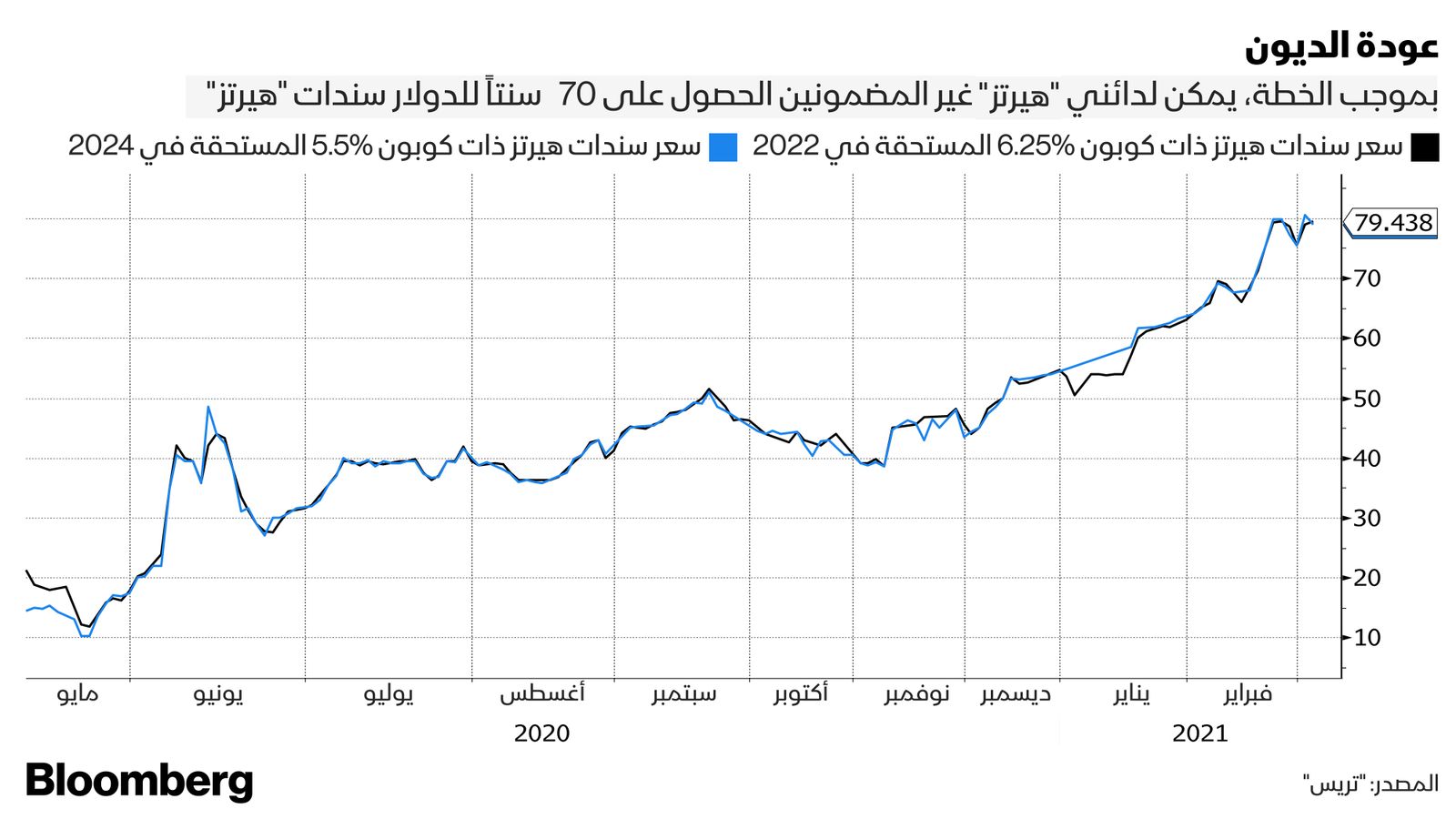 المصدر: "تريس"