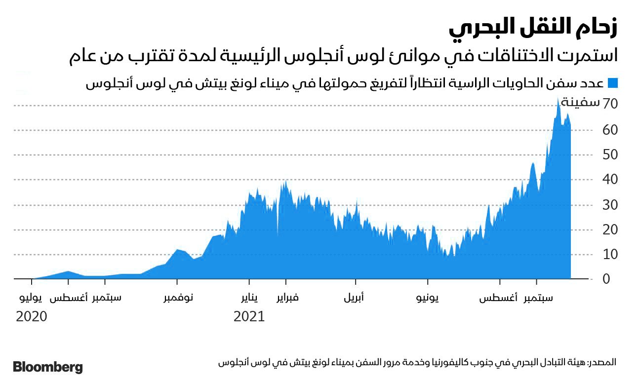 المصدر: بلومبرغ