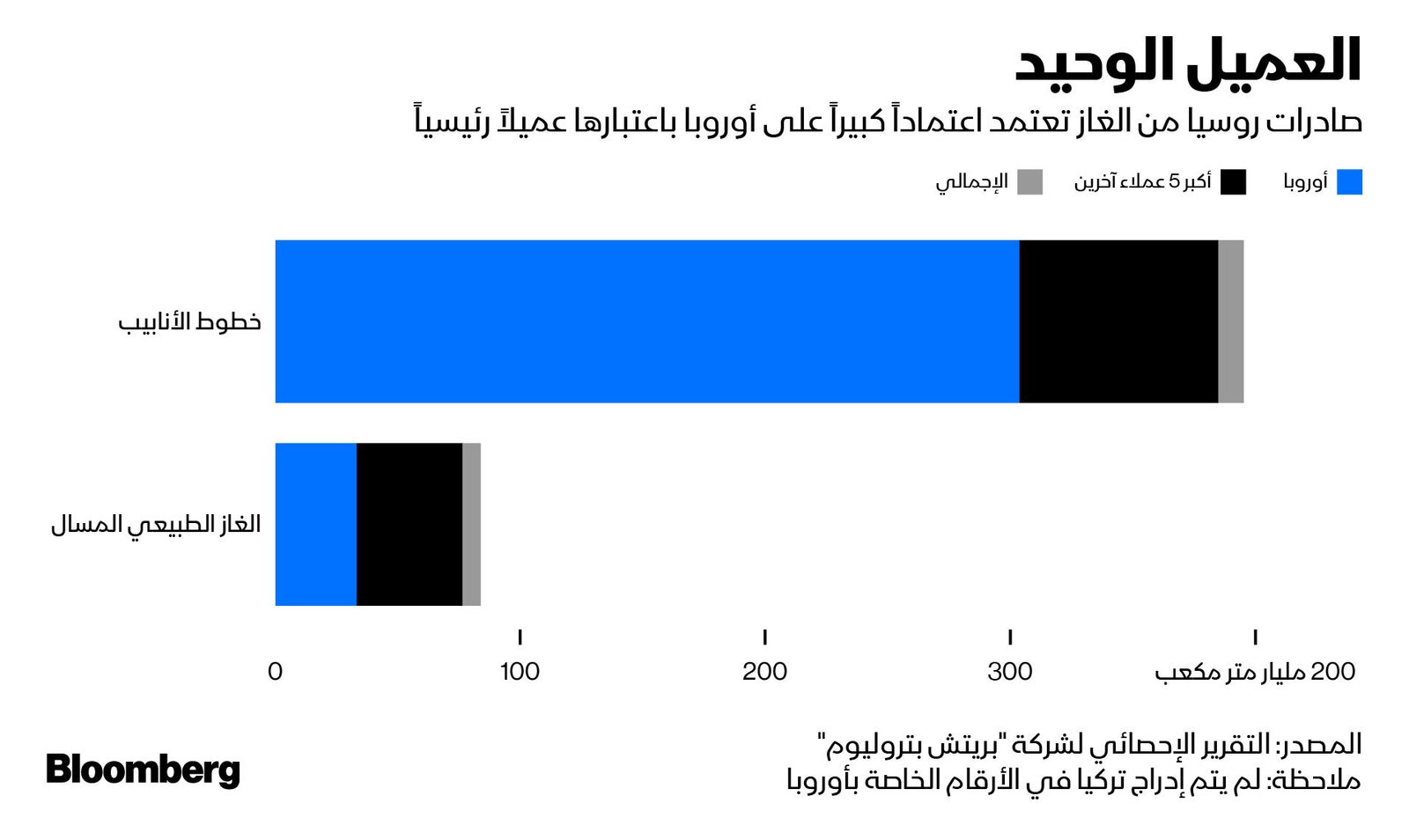 المصدر: بلومبرغ