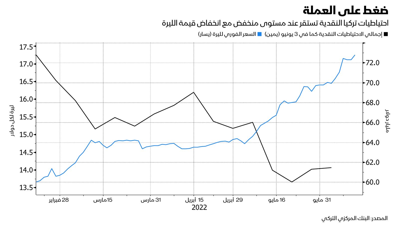 المصدر: بلومبرغ