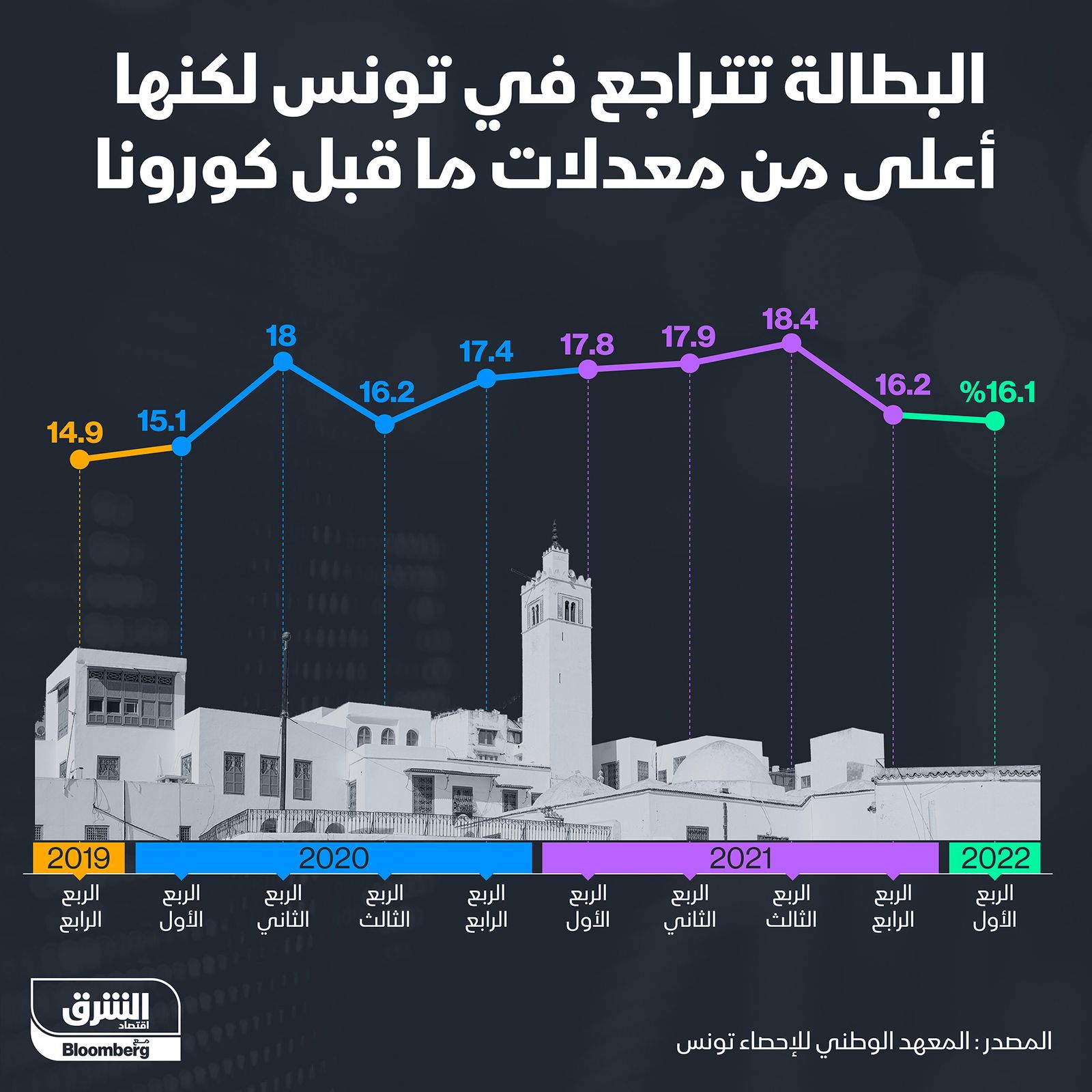 المصدر: بلومبرغ