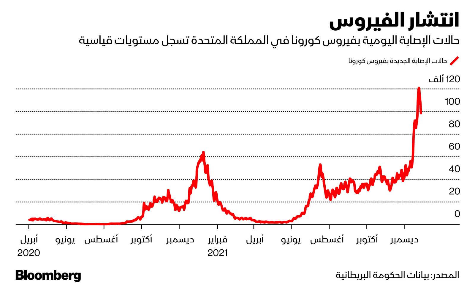 المصدر: بلومبرغ