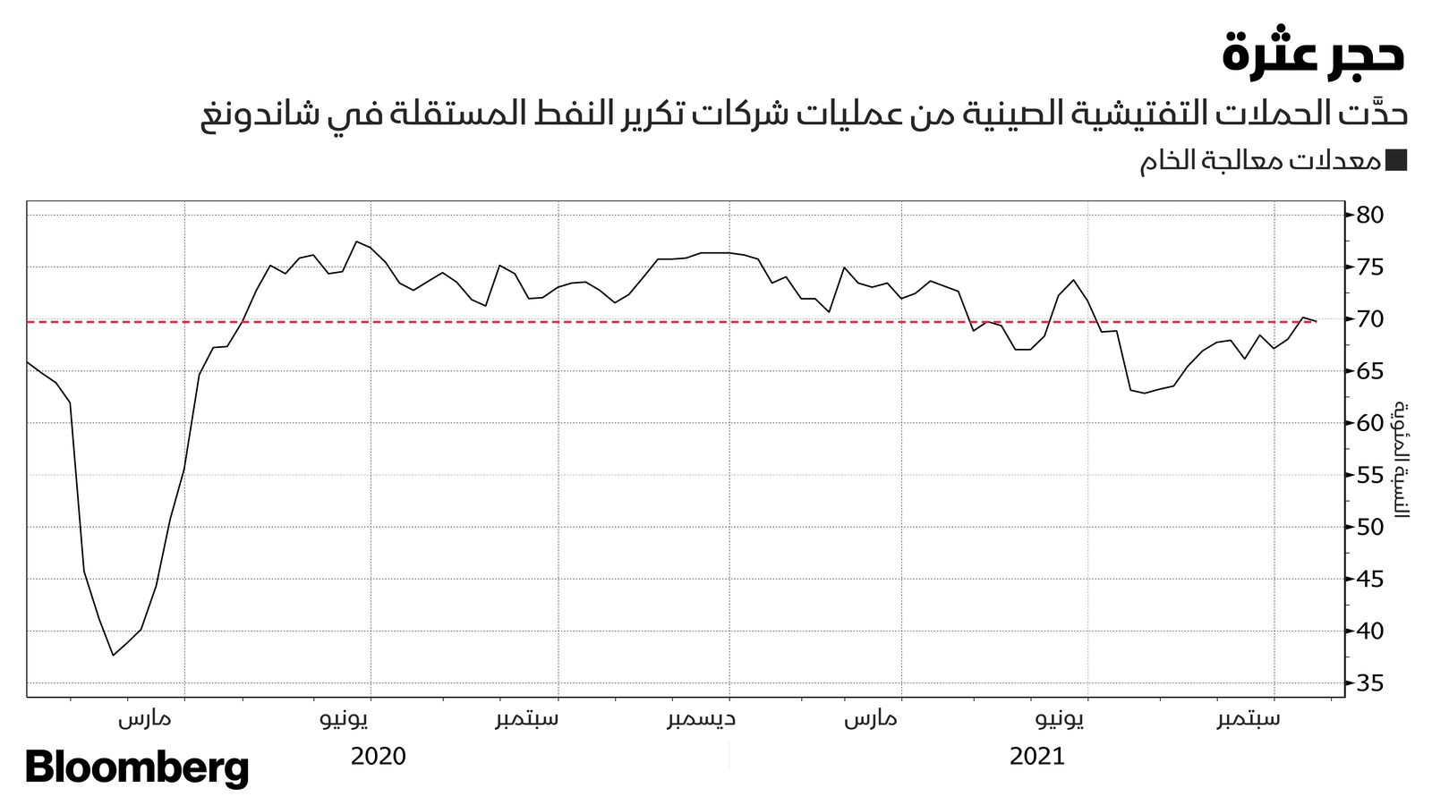 المصدر: بلومبرغ