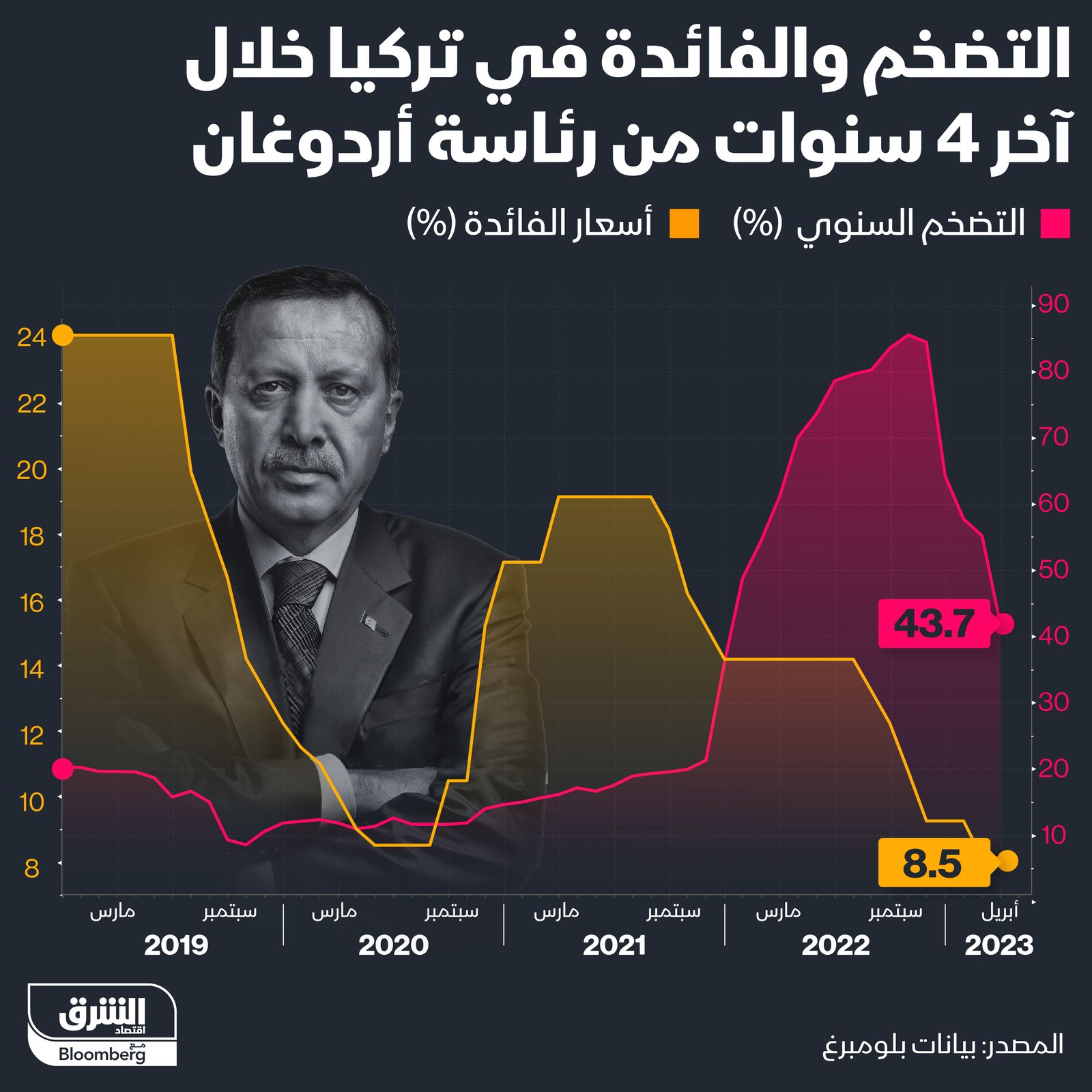 المصدر: الشرق