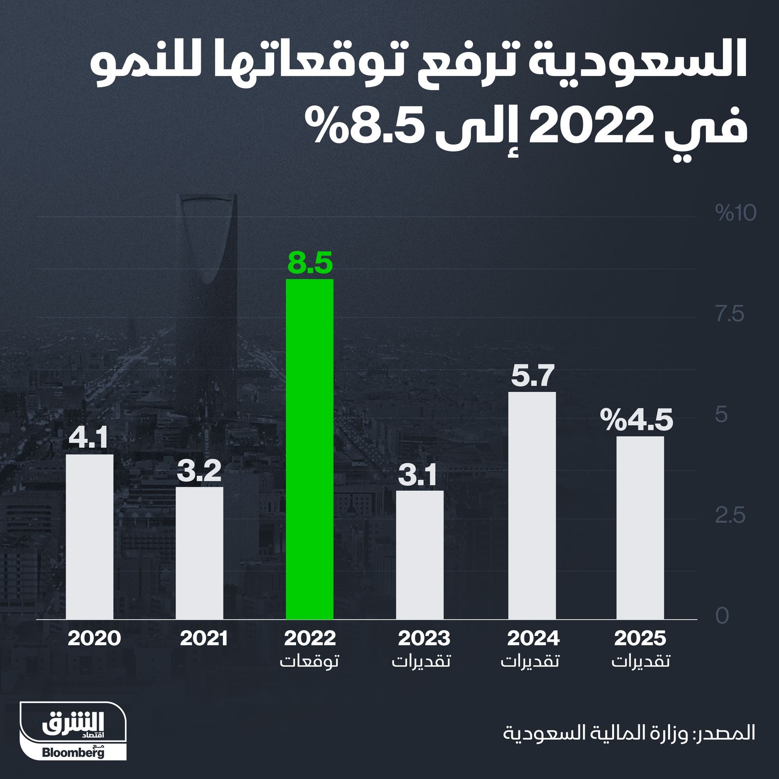 المصدر: الشرق